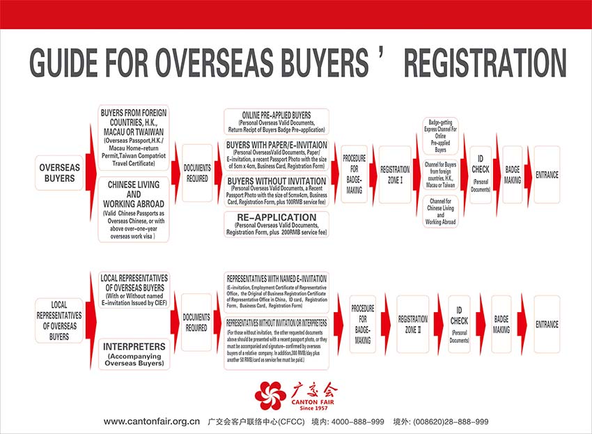 Canton Fair buyer card