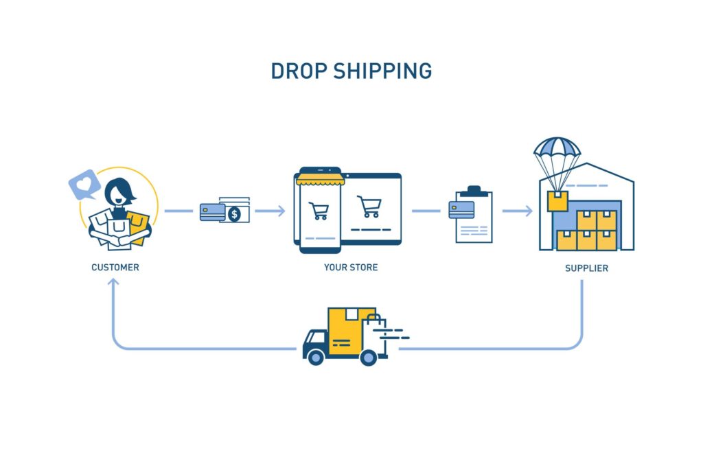 Comparison of Alibaba and Aliexpress for dropshipping